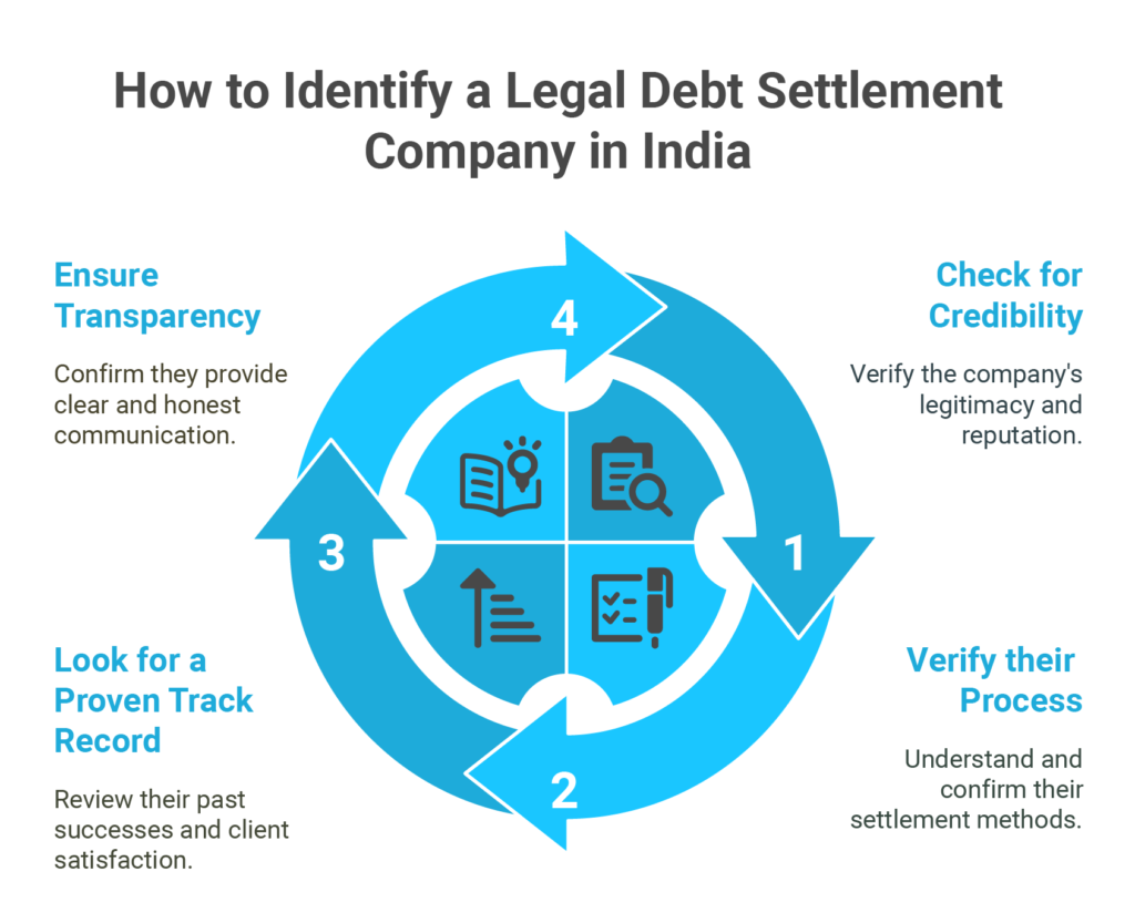 How to Identify a Legal Debt Settlement Company in India Infographic PNG File