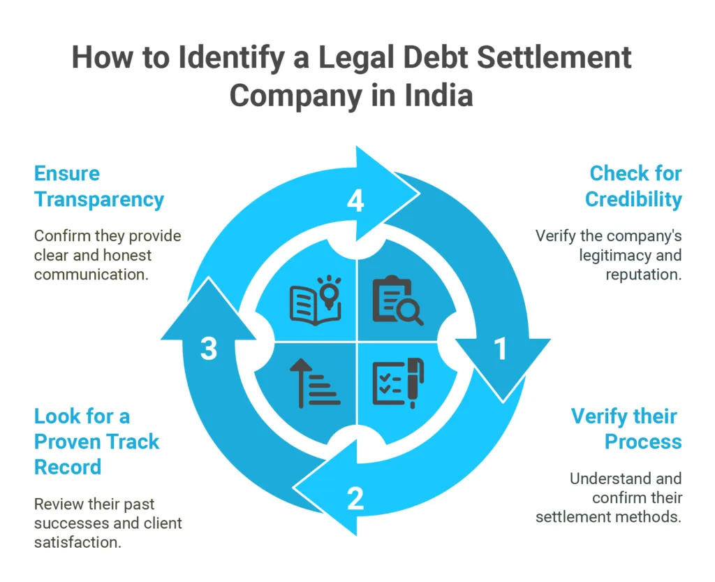 How to Identify a Legal Debt Settlement Company in India Infographic PNG File
