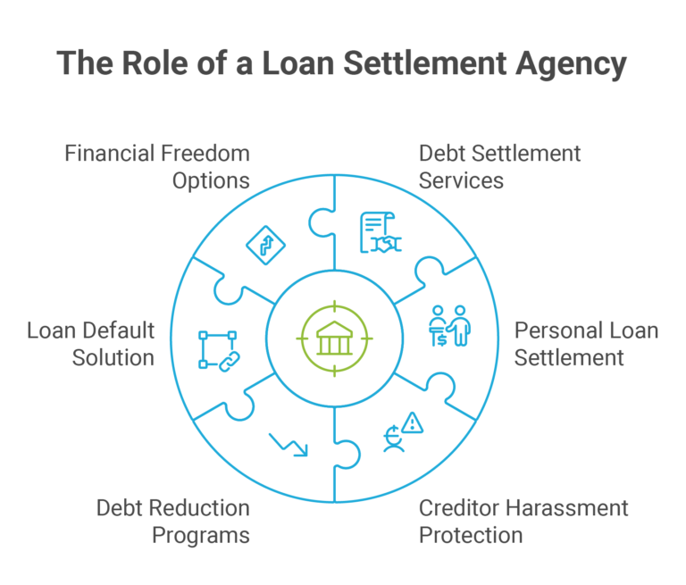 The Role of a Loan Settlement Agency PNG File